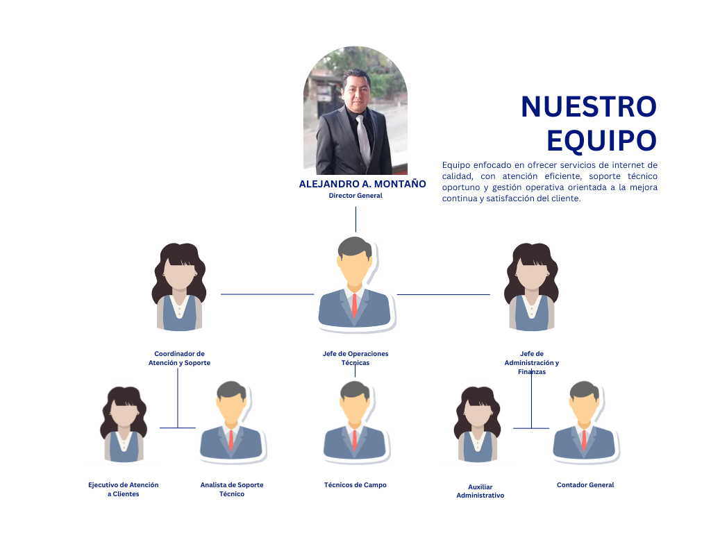 Descripción de la imagen